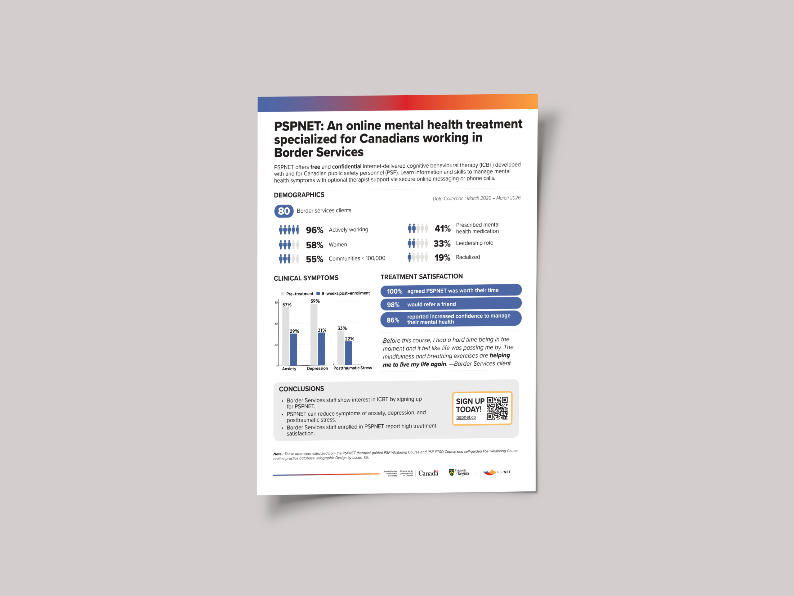 Outcomes of ICBT within Border Services sector in Canada