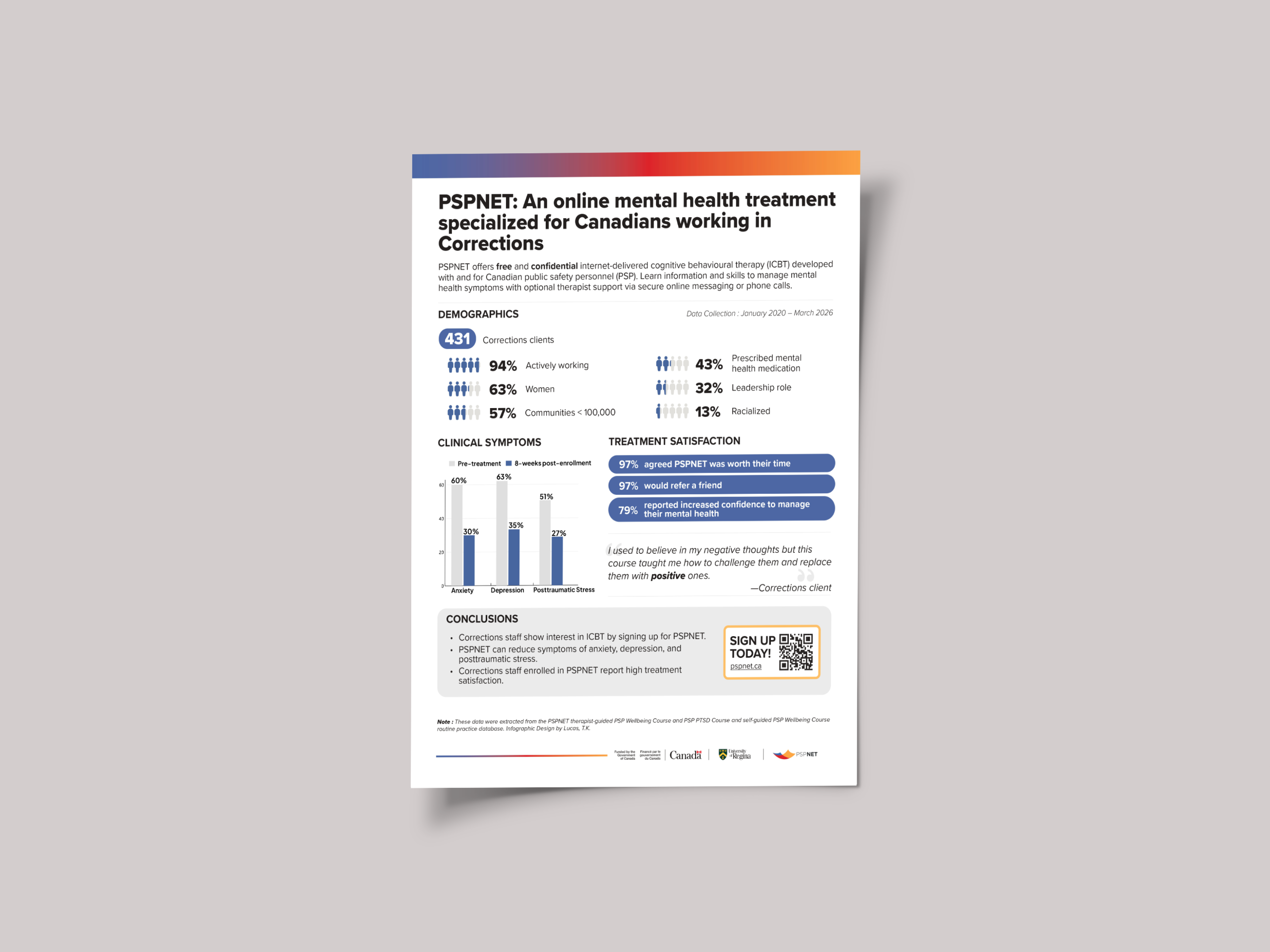 Outcomes of ICBT within the Corrections sector in Canada